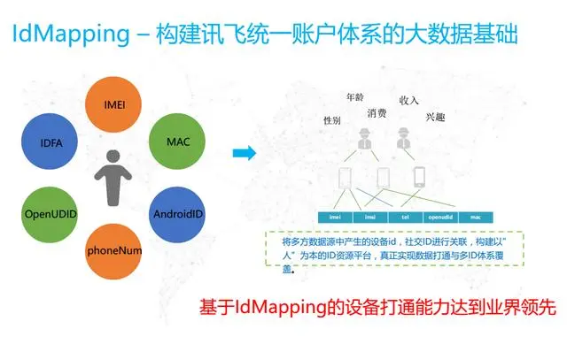 科大讯飞的语音云大数据实践之路