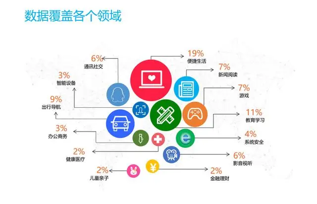 科大讯飞的语音云大数据实践之路