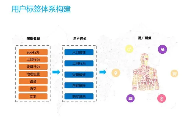 科大讯飞的语音云大数据实践之路