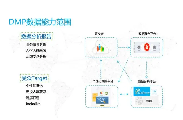 科大讯飞的语音云大数据实践之路