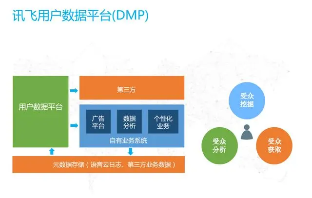 科大讯飞的语音云大数据实践之路