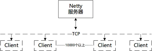 系统整体设计框图