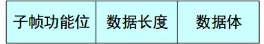 数据帧中子帧格式