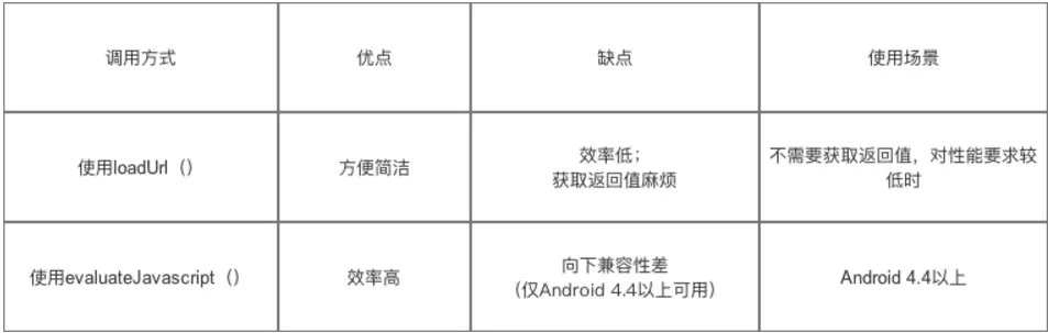 两种方法比较