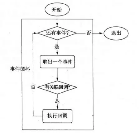 Tick流程图