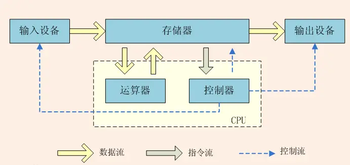 computer