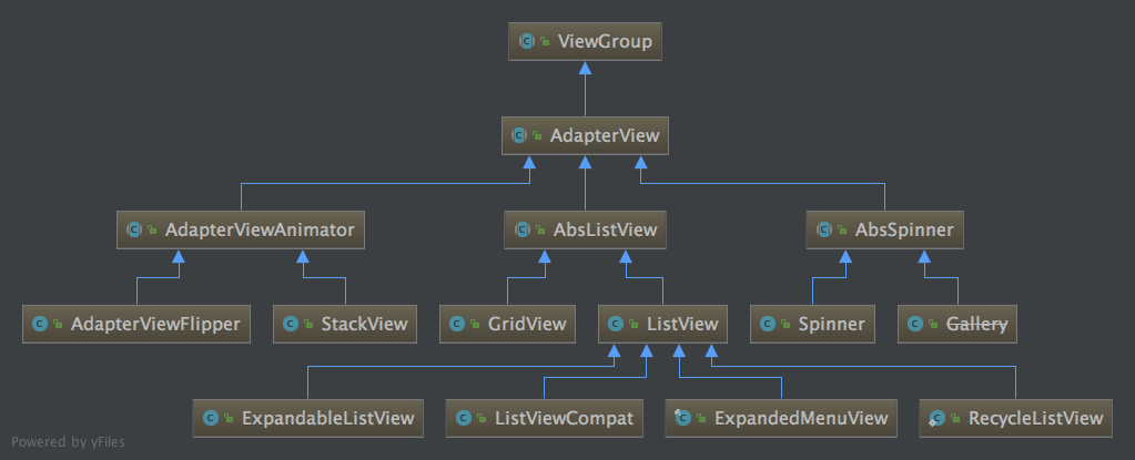 AdapterView