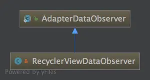 AdapterDataObserver