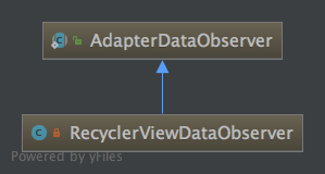 AdapterDataObserver