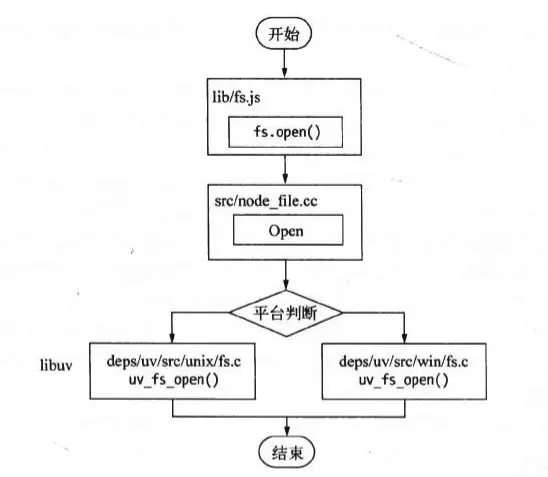调用示意图