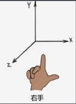 右手法则