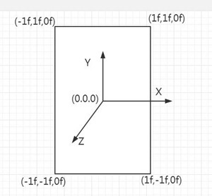 OpenGL世界坐标系