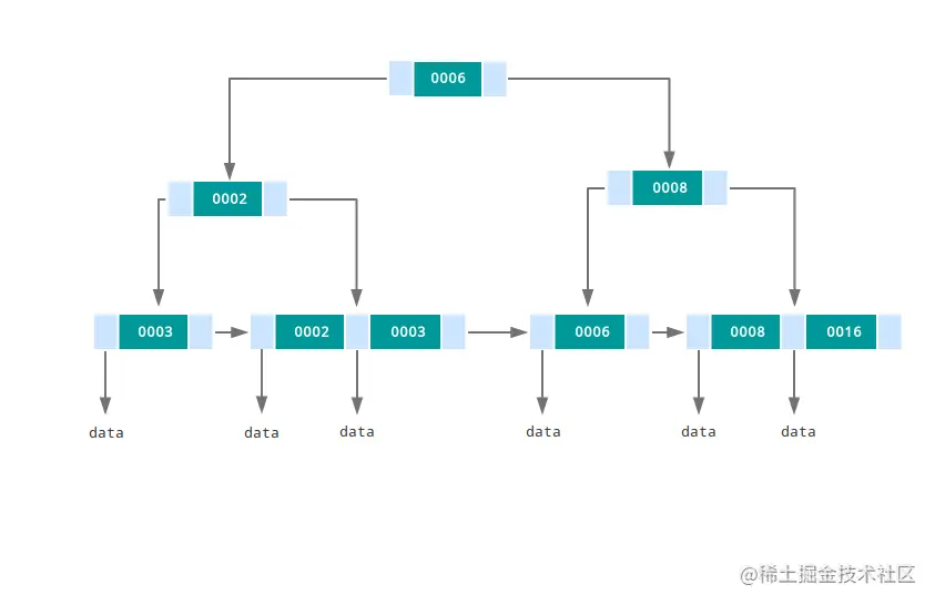 https://p1-jj.byteimg.com/tos-cn-i-t2oaga2asx/gold-user-assets/2018/2/4/16160b4268560364~tplv-t2oaga2asx-image.image