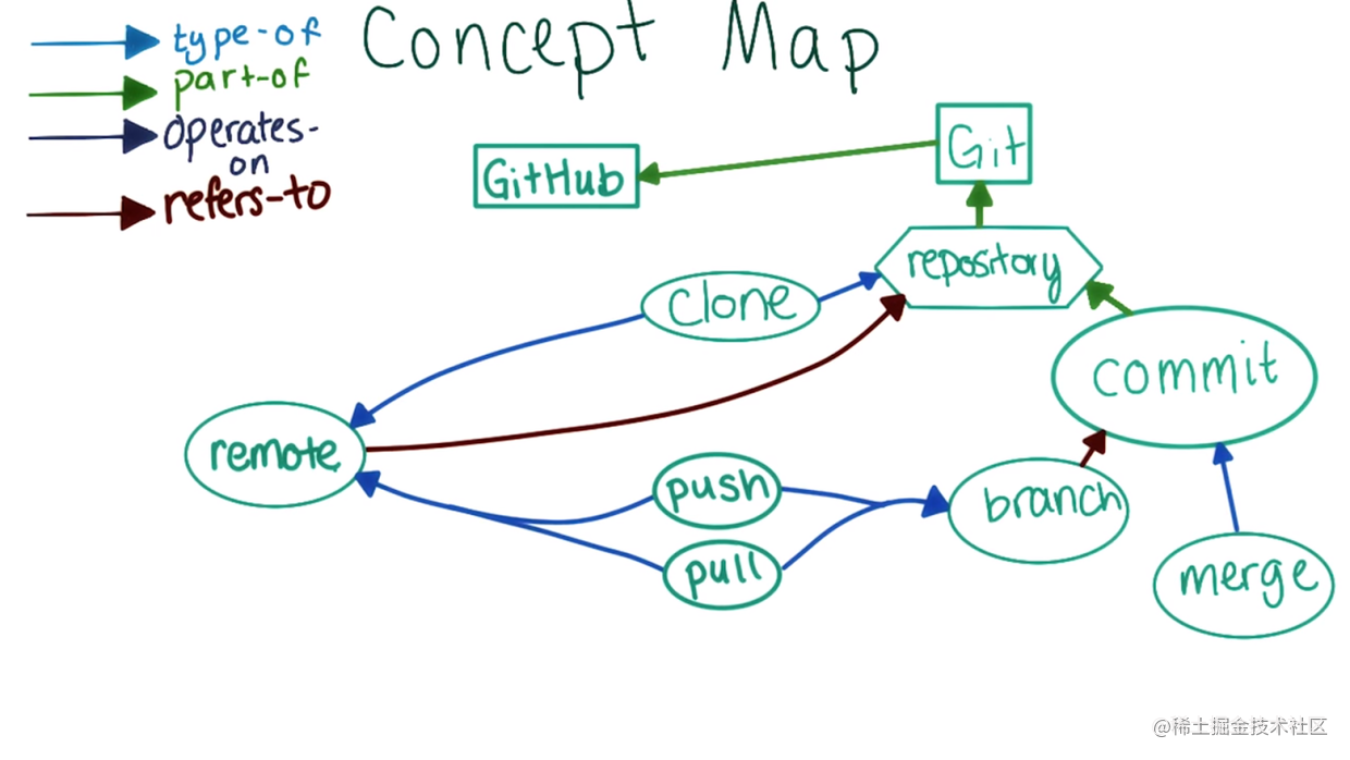 Lesson 3: Using GitHub collaboration - Moment For Technology