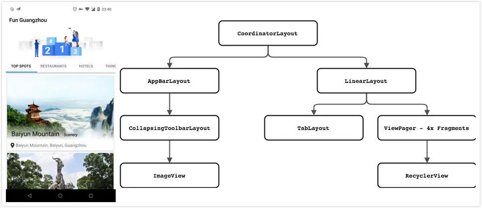 竖屏模式的布局层次图