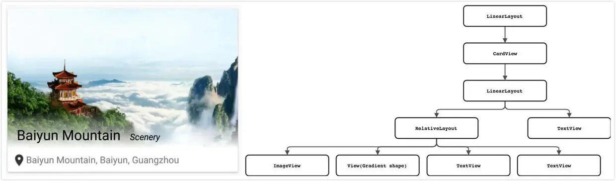 单个 CardView 布局