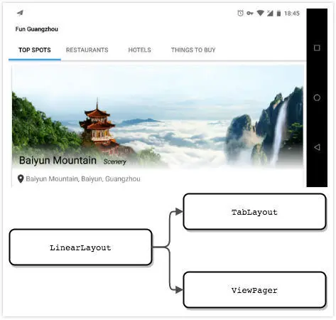 横屏模式的布局层次图