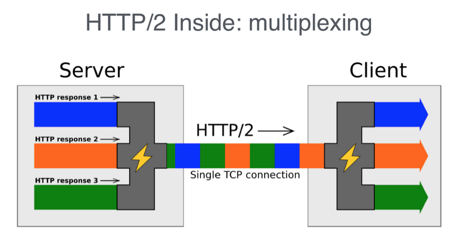 http2协议
