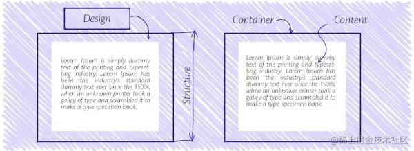 CSS common style naming ideas - Moment For Technology