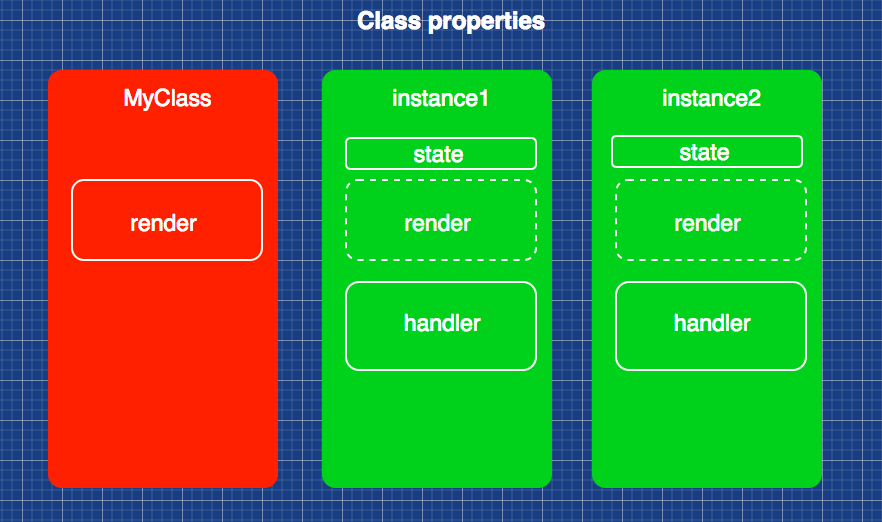 Class properties