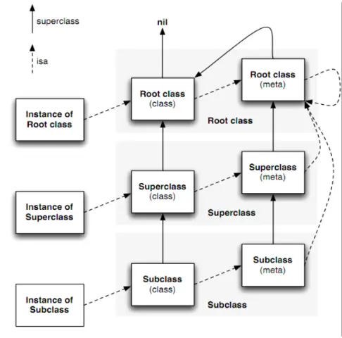 类继承体系与元类