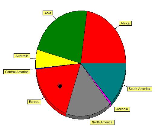 如何在FastReport VCL中创建交互式图表