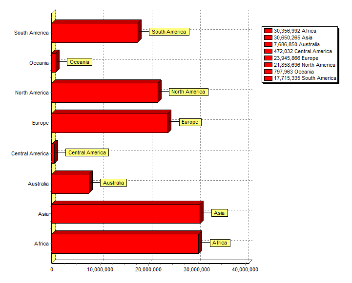 如何在FastReport VCL中创建交互式图表