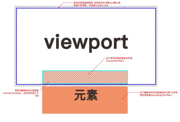 关系