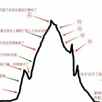 不想说话24936于2018-02-06 17:58发布的图片