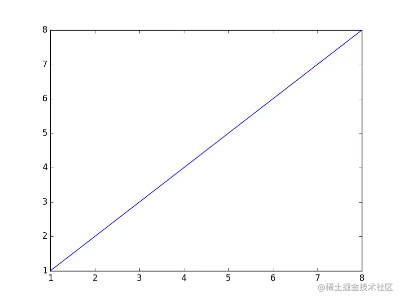 1python大数据挖掘系列之基础知识入门