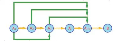 动态规划问题的解题套路