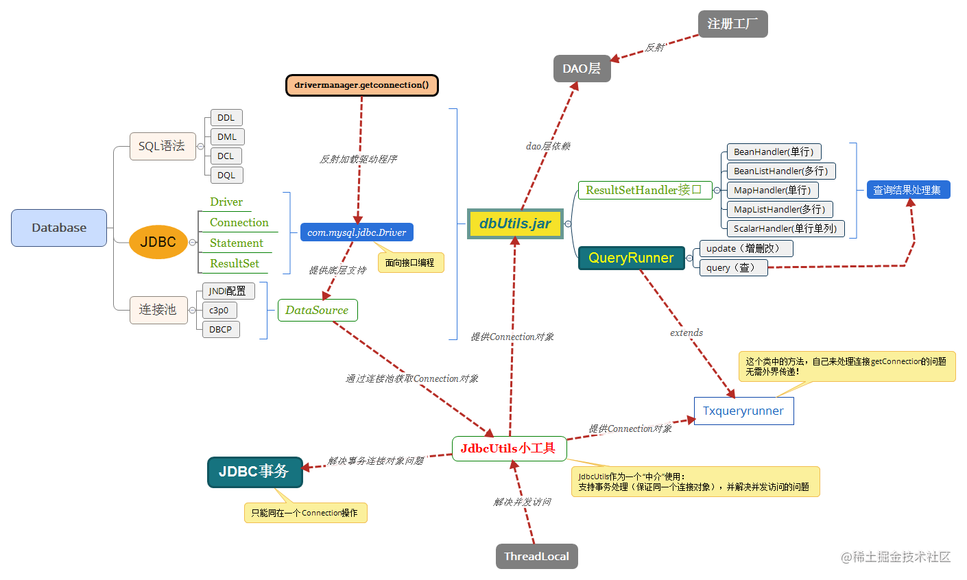 java后端自学要多久_java学前端还是后端_https://bianchenghao6.com/blog_idea_第2张