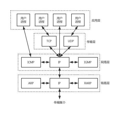 tcp图解