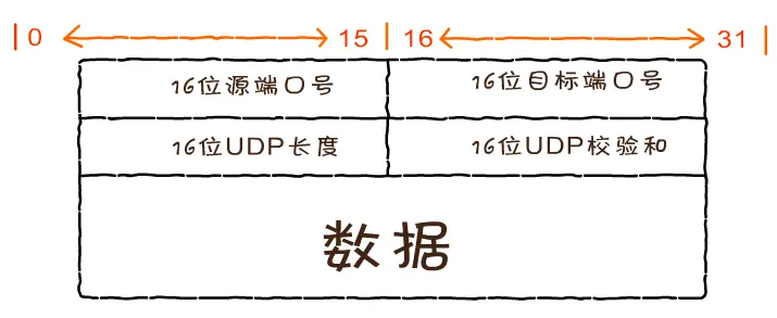 UDP