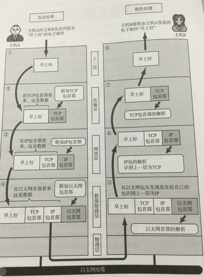 应用交互图