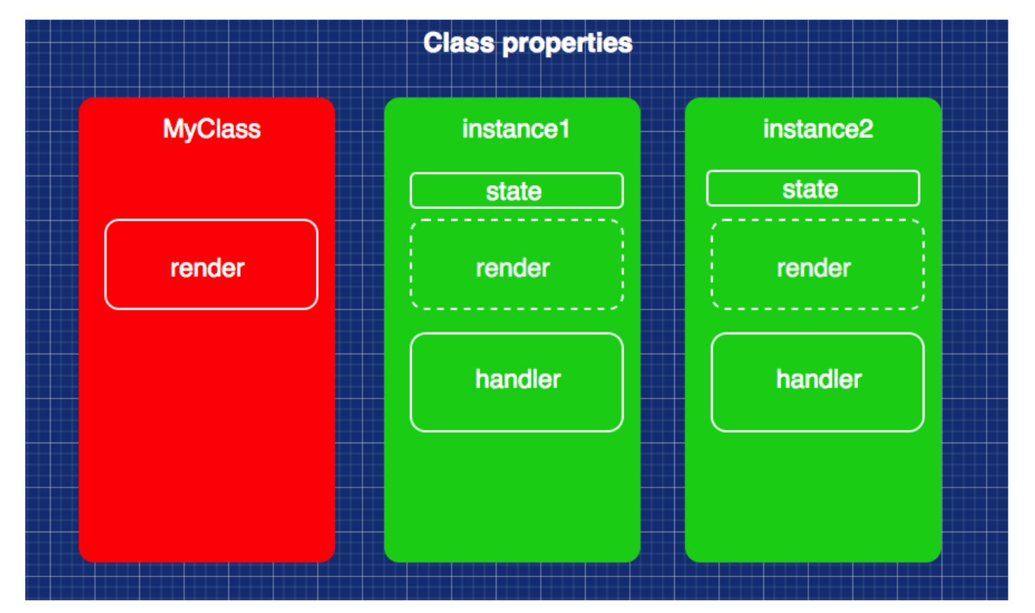 class properties