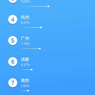 阴明于2018-02-08 02:33发布的图片