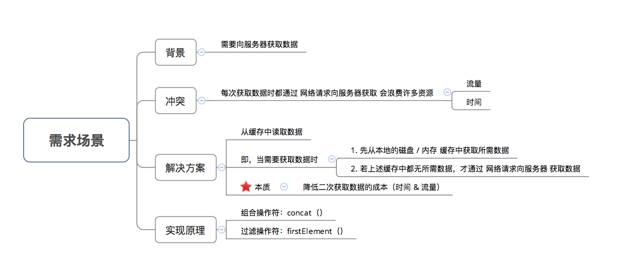 示意图