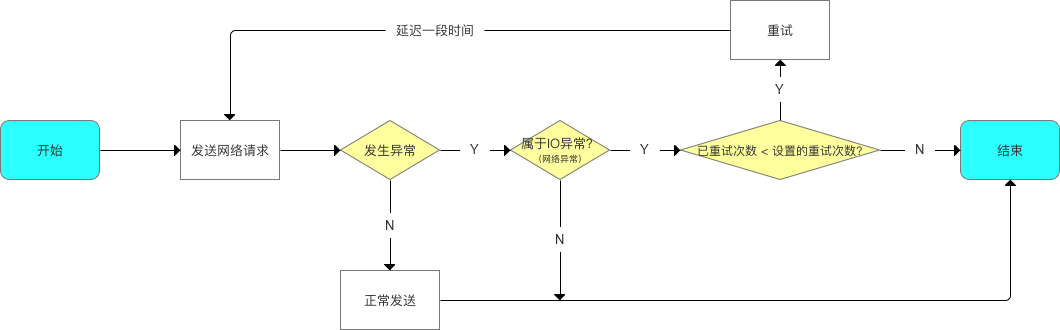 示意图