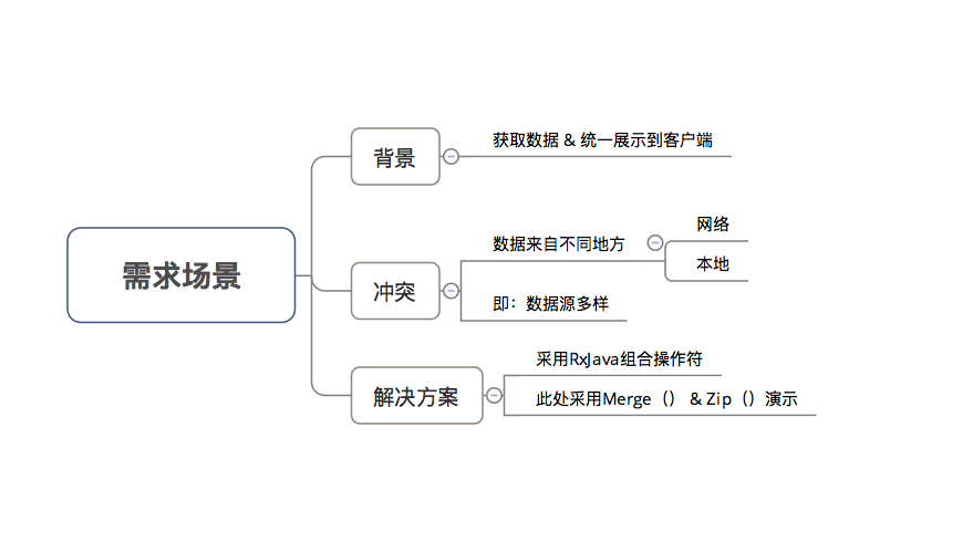 示意图