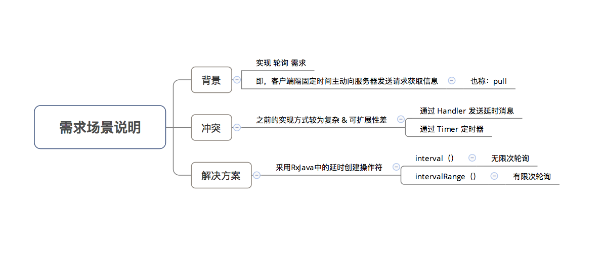 示意图