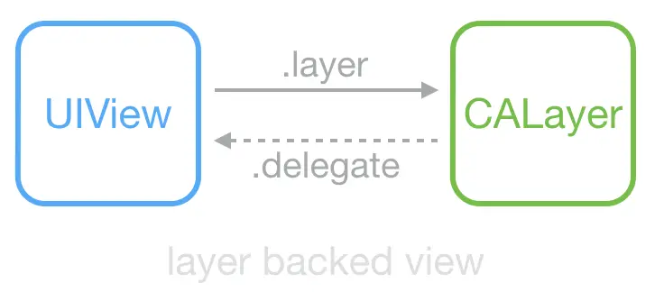 asdk_layer_backed_view