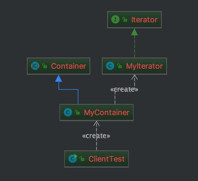 iterator