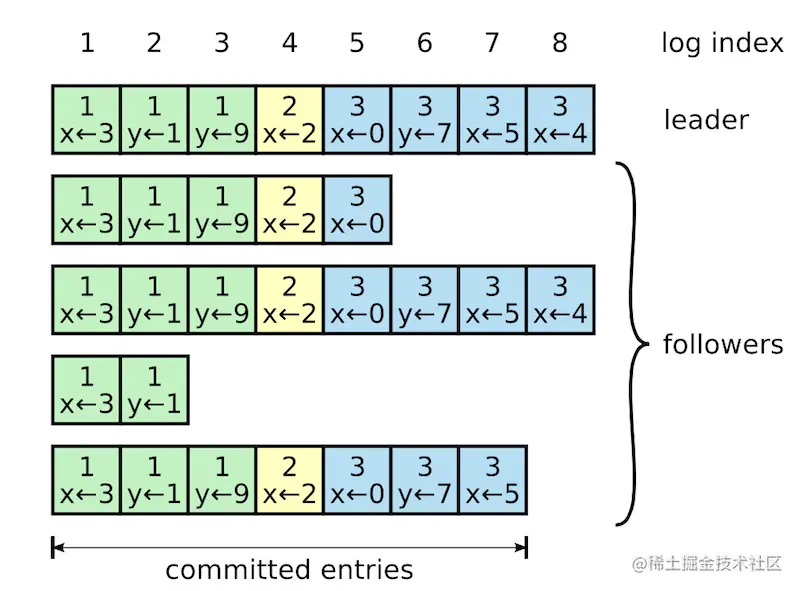 图 6