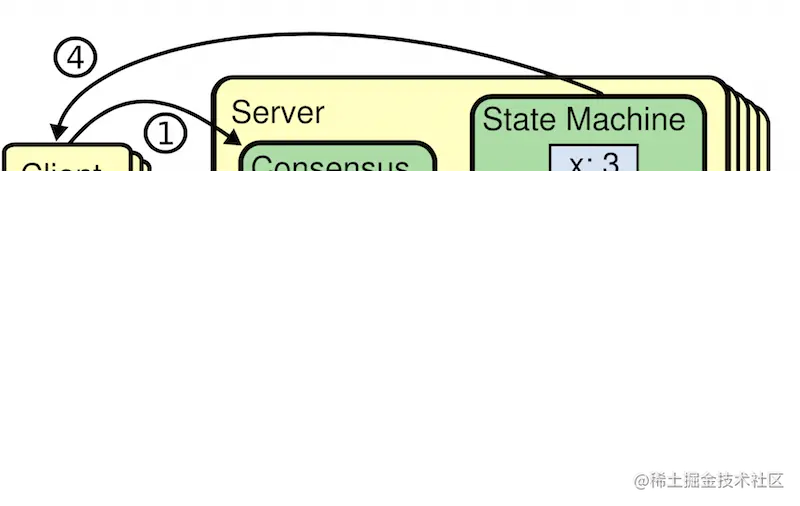 图 1 