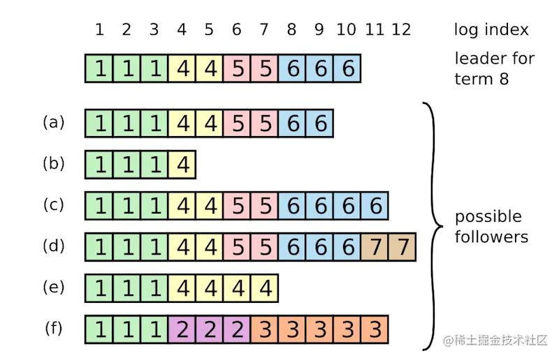 图 7