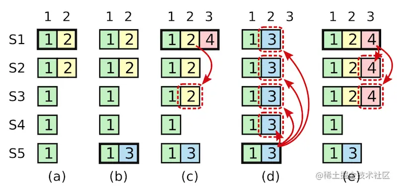 图 8