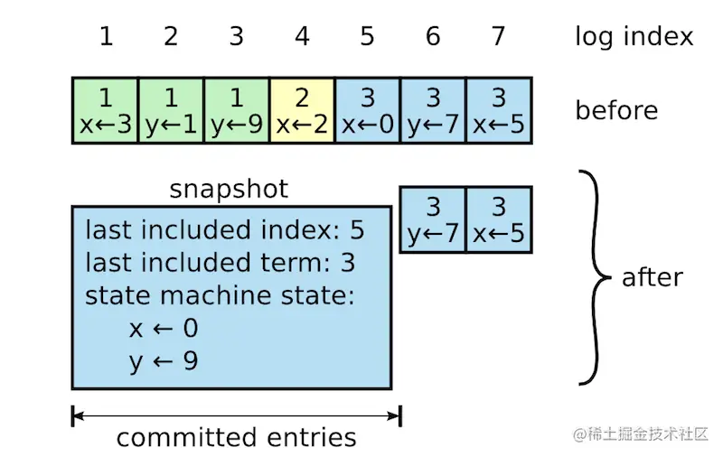 图 12
