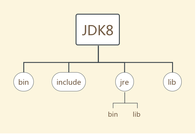 JDK8目录结构