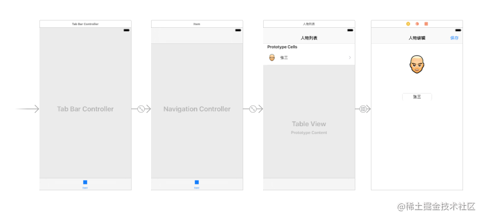 MVVM tutorial for iOS Architecture design - Moment For Technology